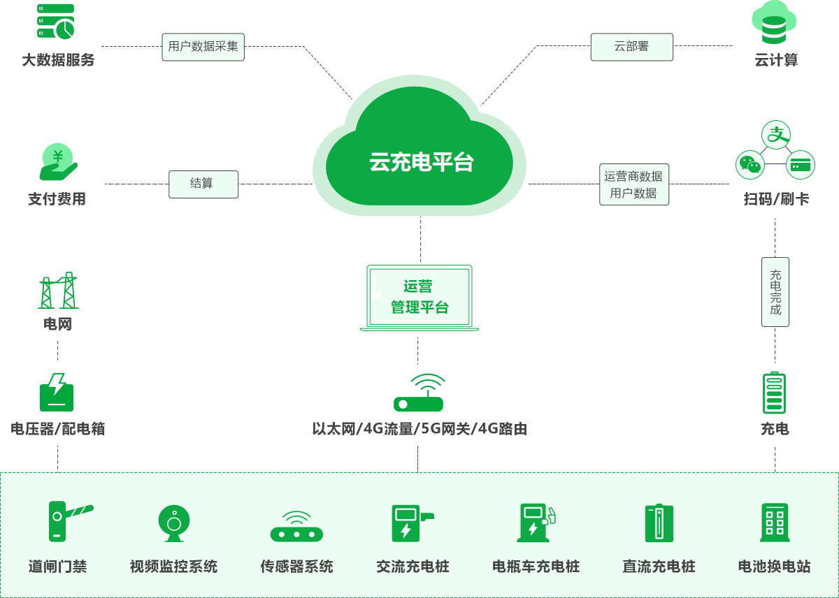 商業樓宇、酒店項目充電解決方案